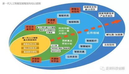 中國宣布搶占全球人工智能制高點，芯片戰略引關注